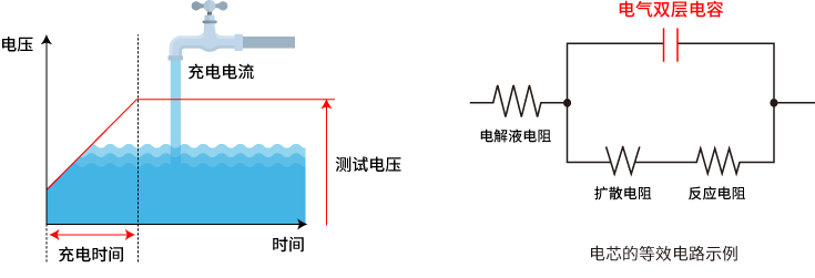 1664011240353720.png 充電電流.png