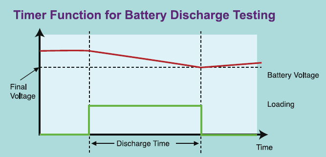 63200A電池放電測試 63200A電池放電測試
