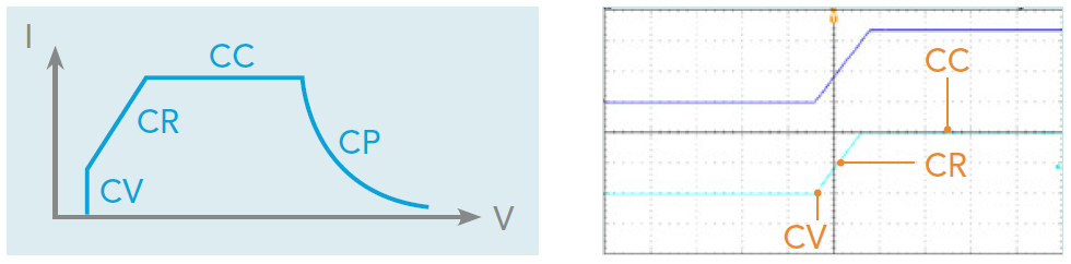 自動模式 自動模式