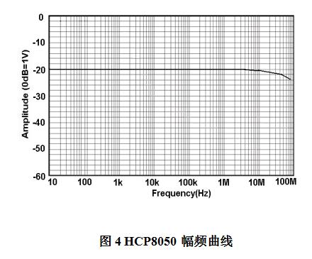 HCP8050幅頻曲線.jpg