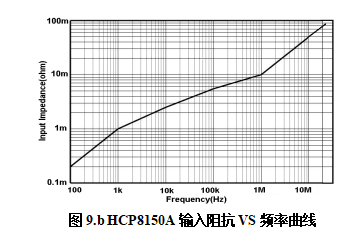 HCP8150A輸入阻抗VS頻率曲線.png